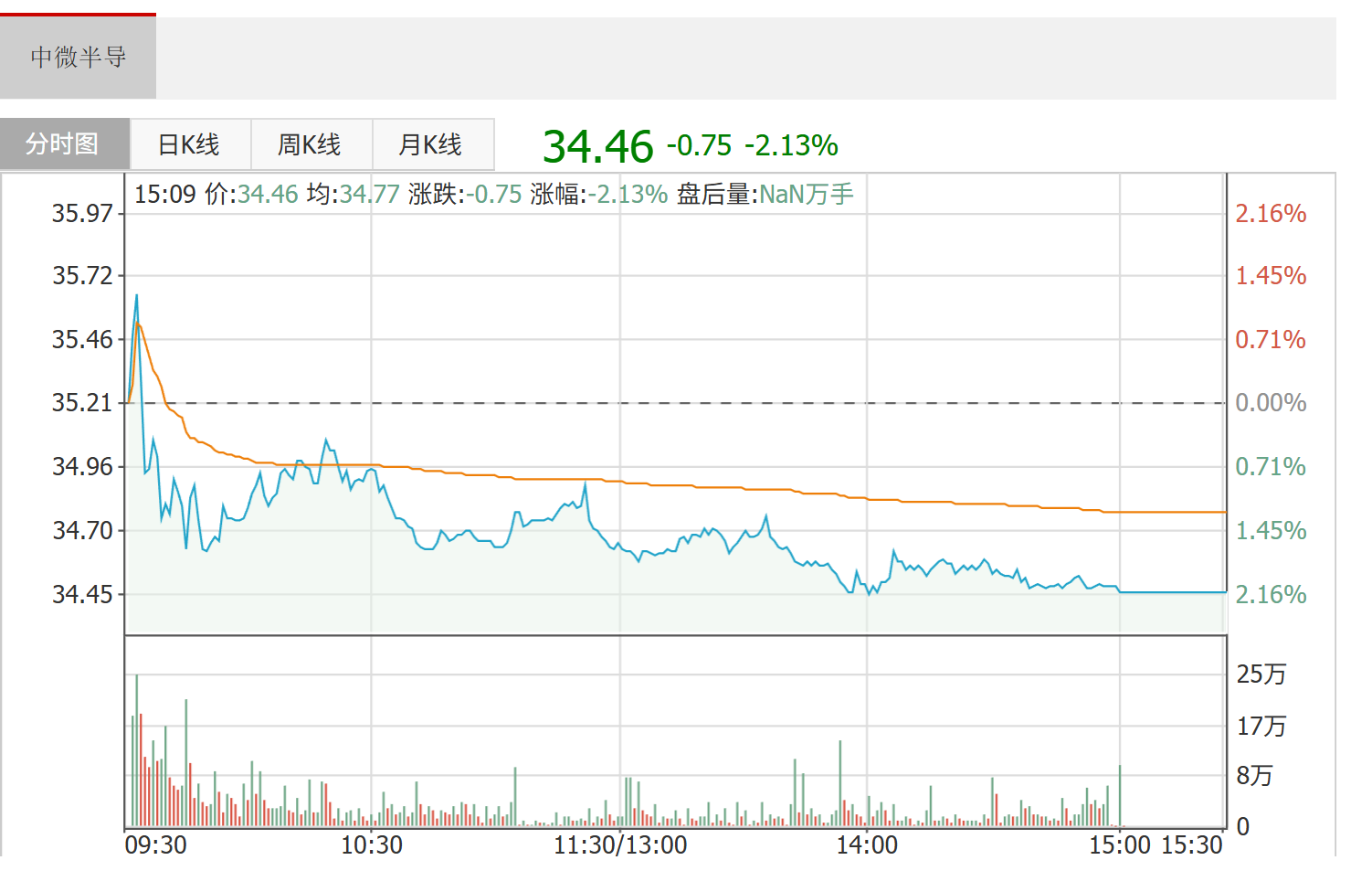 中微半导：公司即将推出首款非易失性存储器芯片